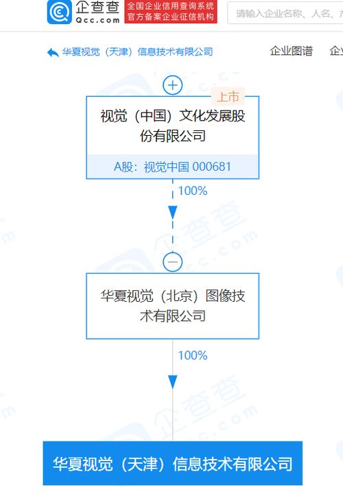 資本巨變 視覺中國關聯(lián)企業(yè)注冊資本暴增130倍，劍指計算機軟硬件零售新賽道